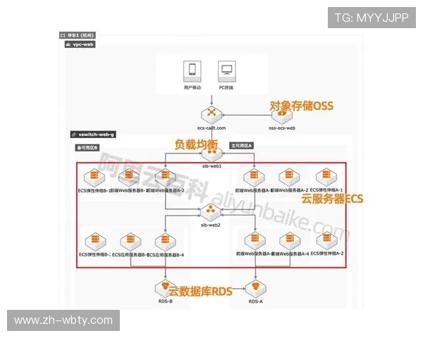 ManBetXapp官方网站的安全保障措施详解,保障用户信息与资金安全的最佳实践 ManBetXapp官方网站的安全保障措施详解,保障用户信息与资金安全的最佳实践