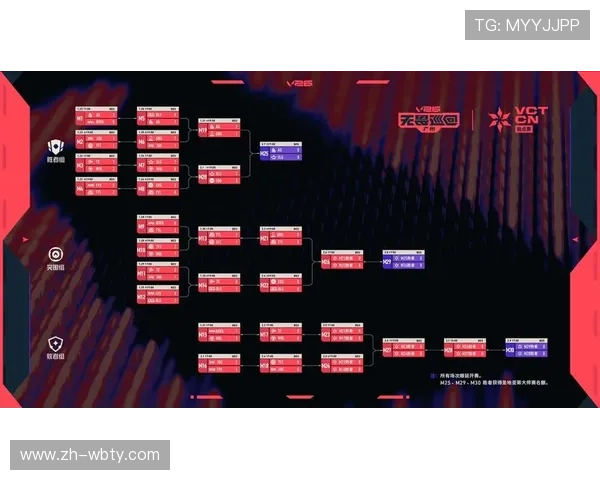 manbetx体育电竞赛事最新动态及参赛队伍详细介绍