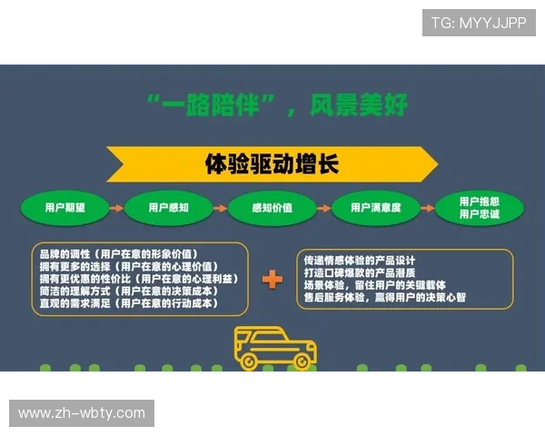 万博娱乐官网用户体验优化措施及界面升级介绍