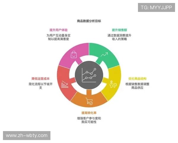 万博旗下平台的技术创新与服务优化不断提升用户体验的核心要素