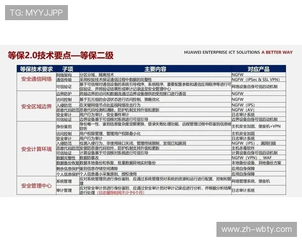 万博mantext手机版账号安全保护措施全面解析